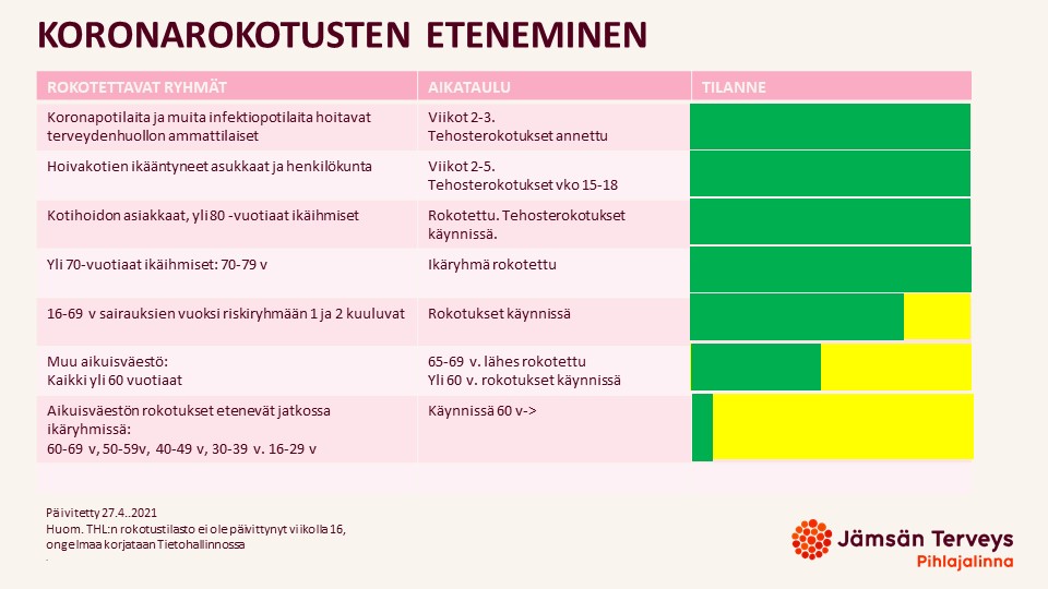 Koronarokotukset muokattava versio 270421