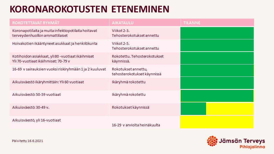 Koronarokotukset muokattava versio 160621