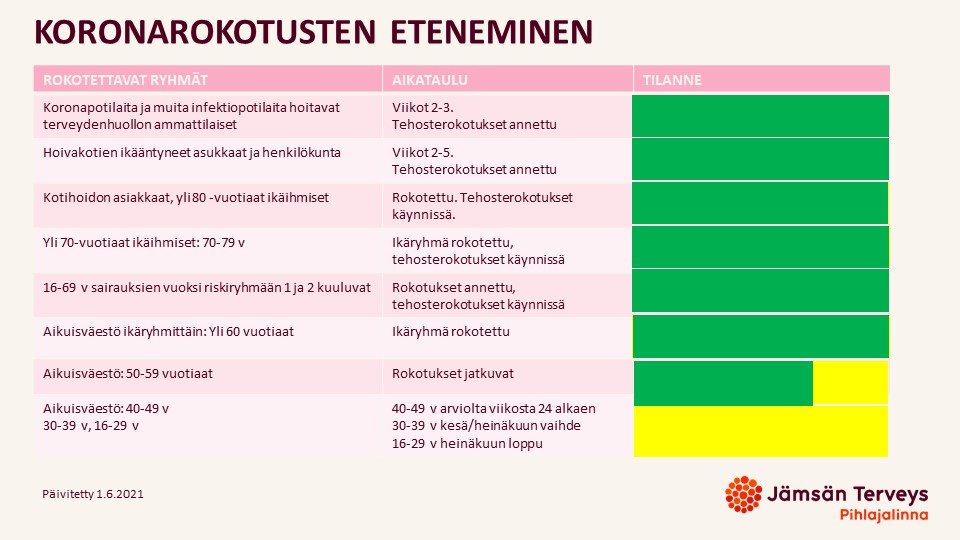 Koronarokotukset muokattava versio 010621