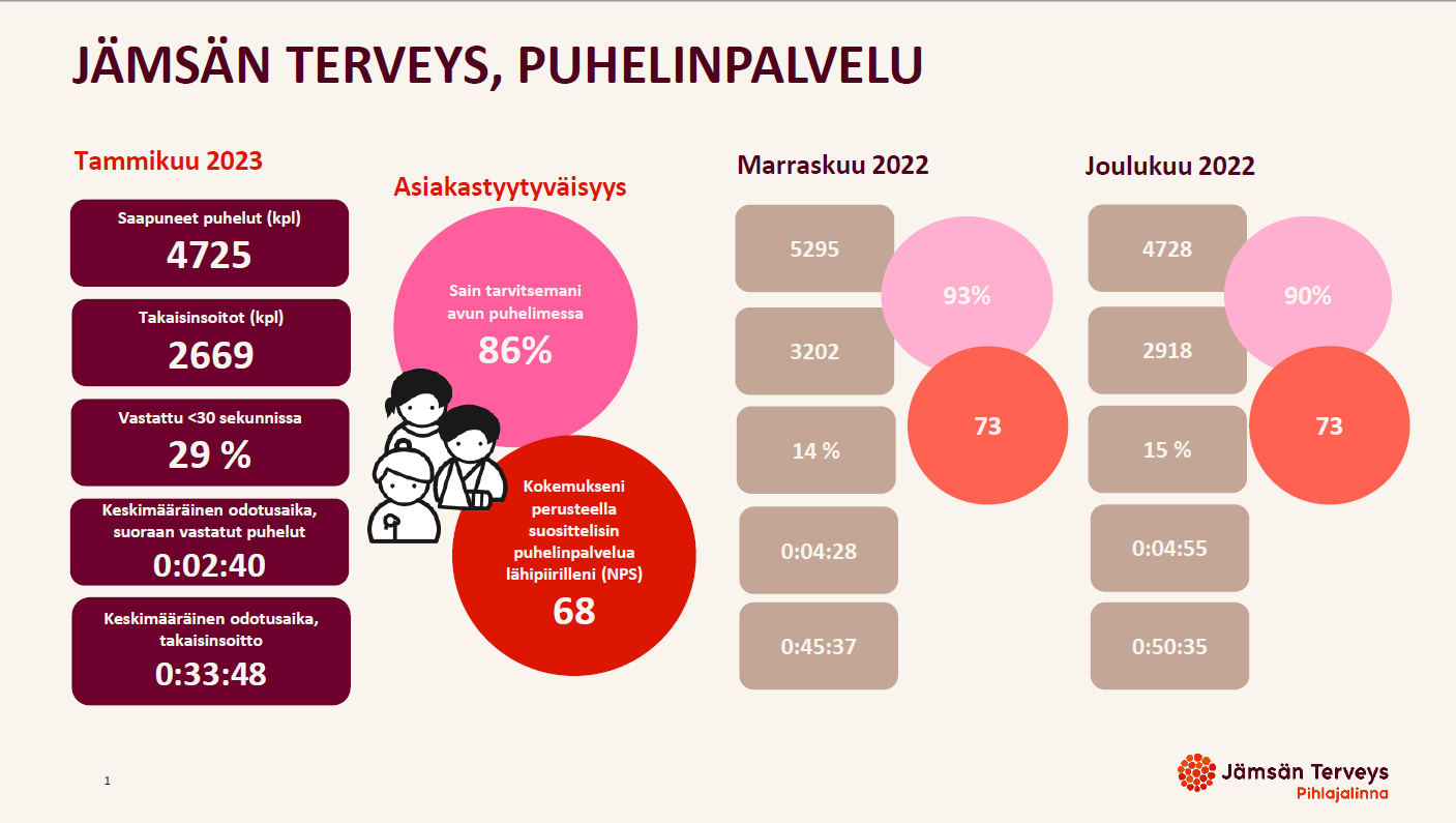 jämsän terveys puhelinpalvelu