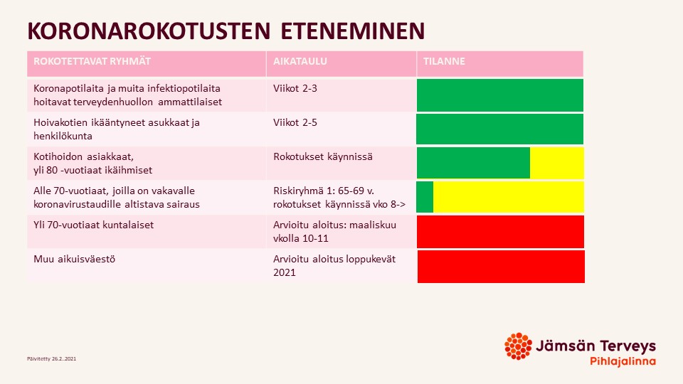 Pihlajalinna JämsänTerveys koronarokotus 260221