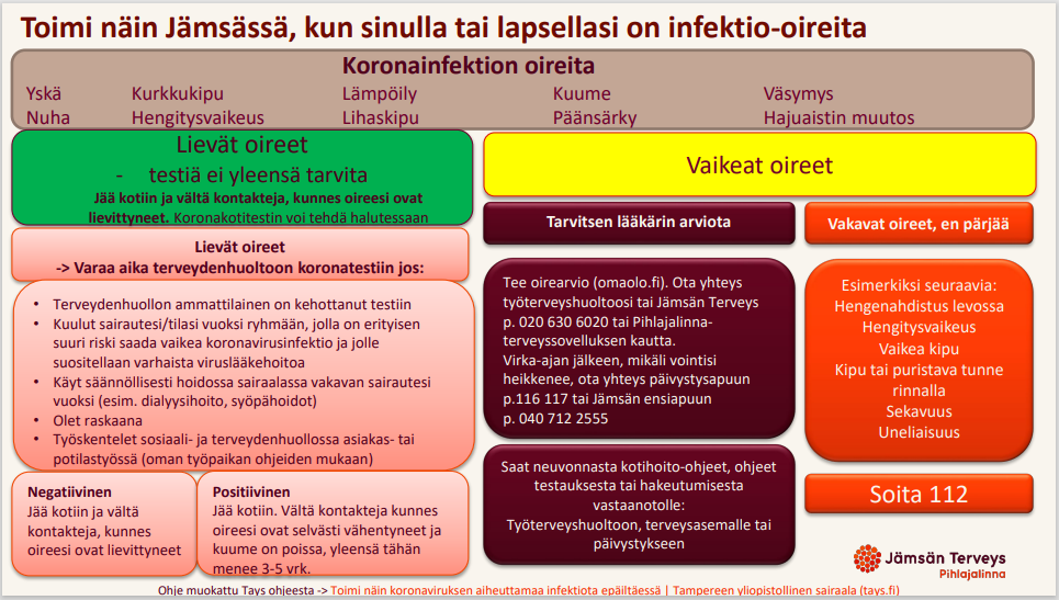 Toimi näin Jämsässä, kun sinulla tai lapsellasi on infektio-oireita