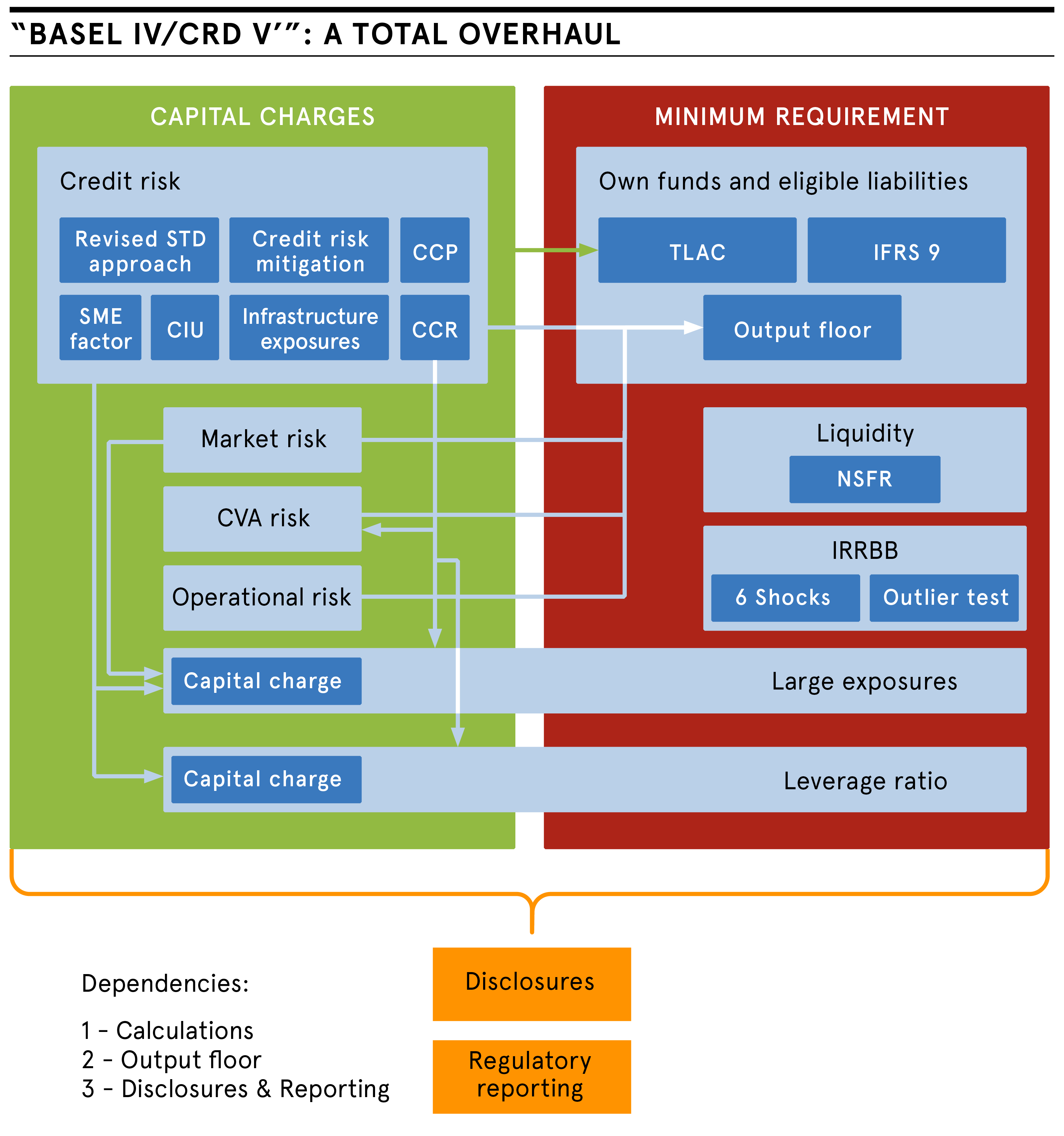 basel4onbusinessdata2a