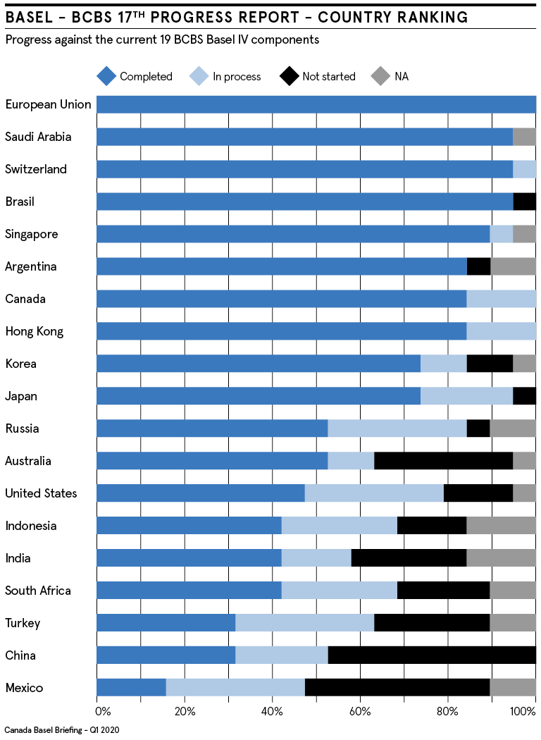 Basel country ranking