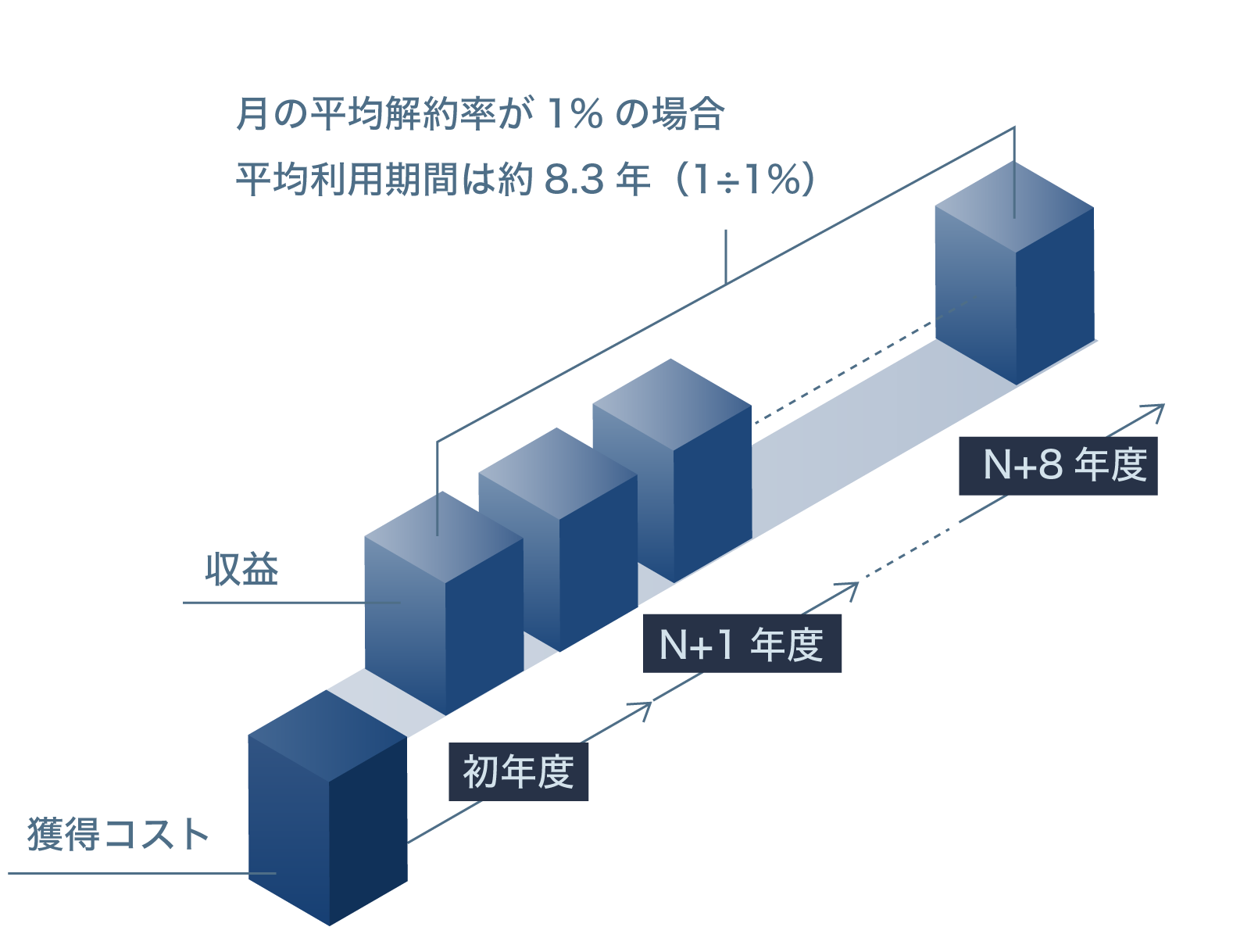 subscription kpi 01