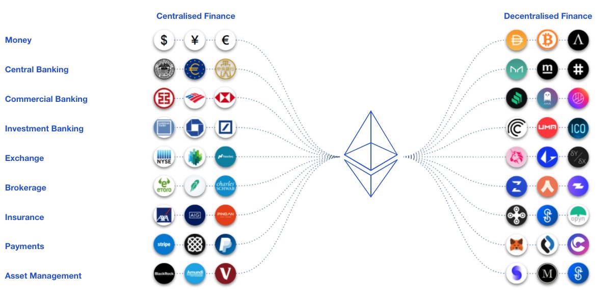 Understanding DeFi: Decentralized Finance Explained