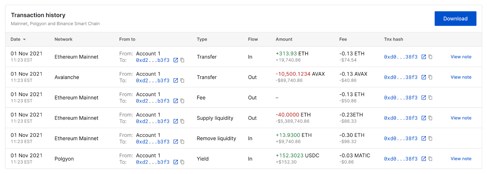 Use the MMI Portfolio Dashboard for transaction reporting