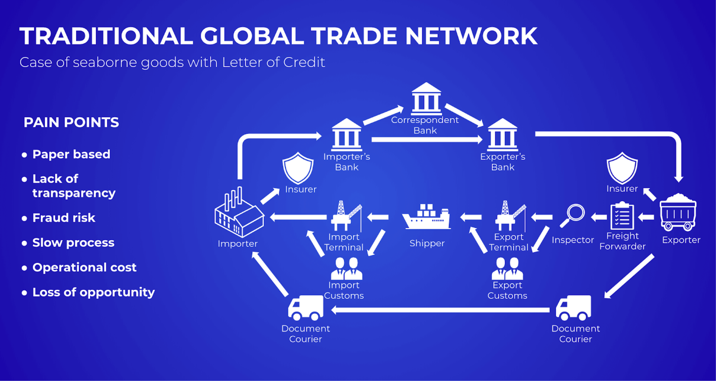 Commodity Trading House