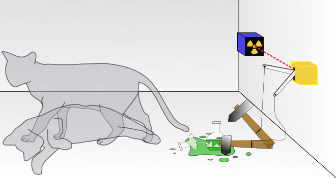 Schrödinger's cat experiment