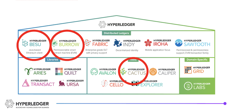 Hyperledger_Ethereum_Projects 