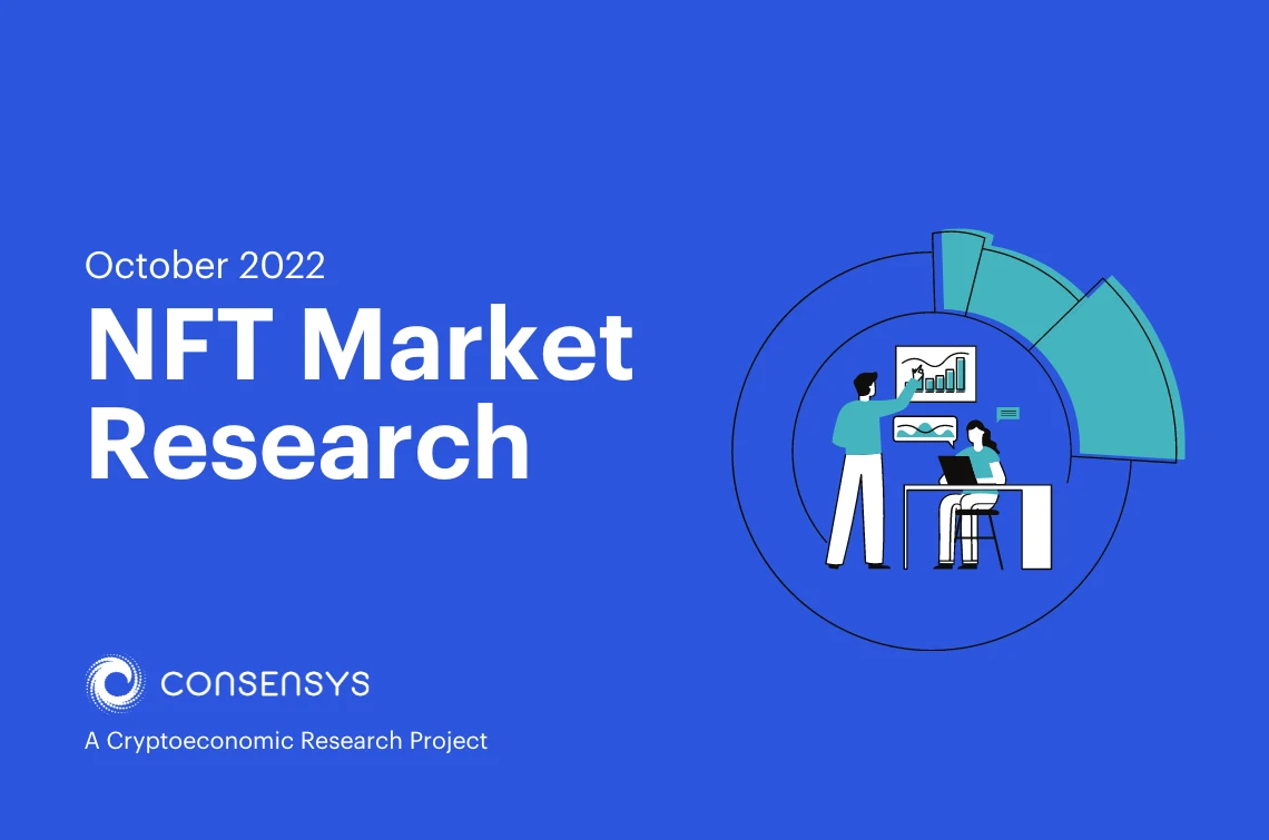 The State of NFT Markets | October 2022