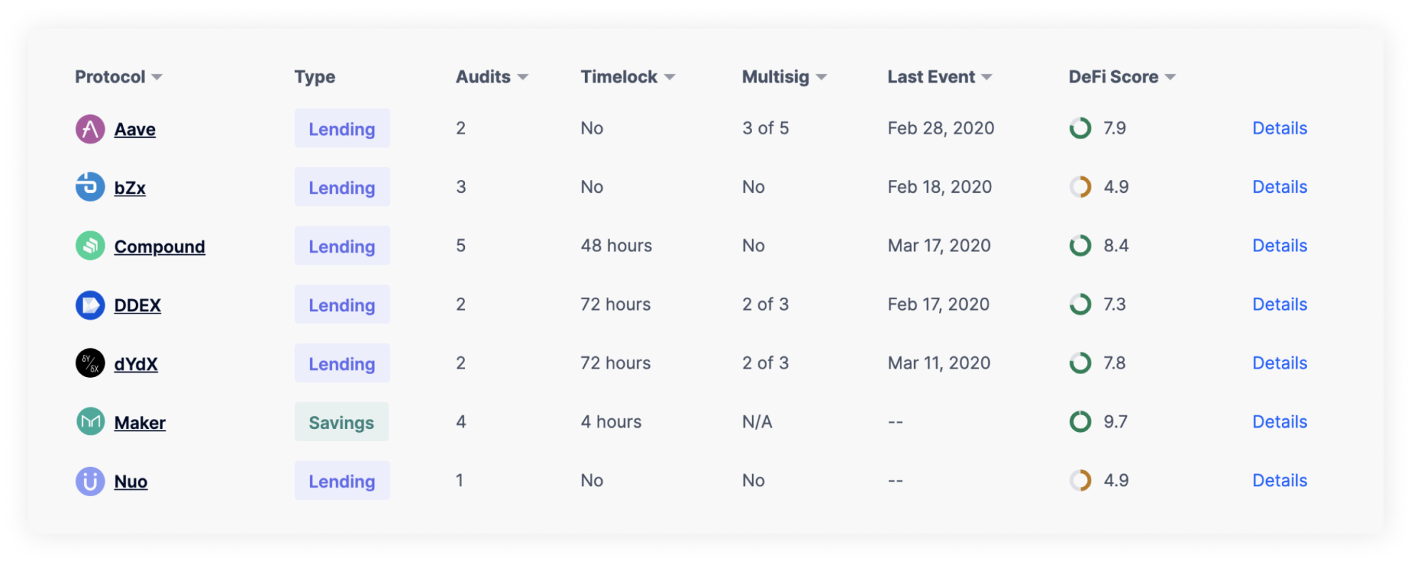  Inspect aggregated metrics across protocols