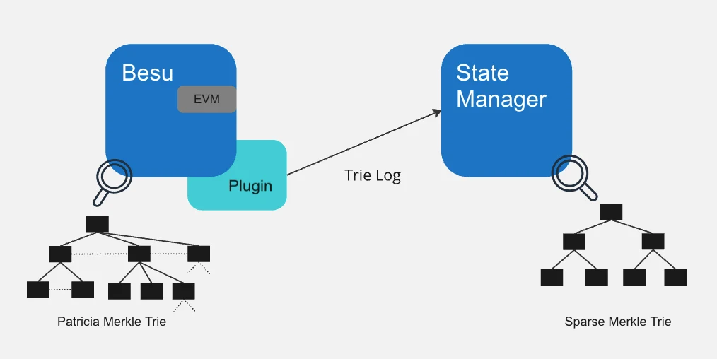 Besu Fleet: The Future of RPC Scaling Image 1