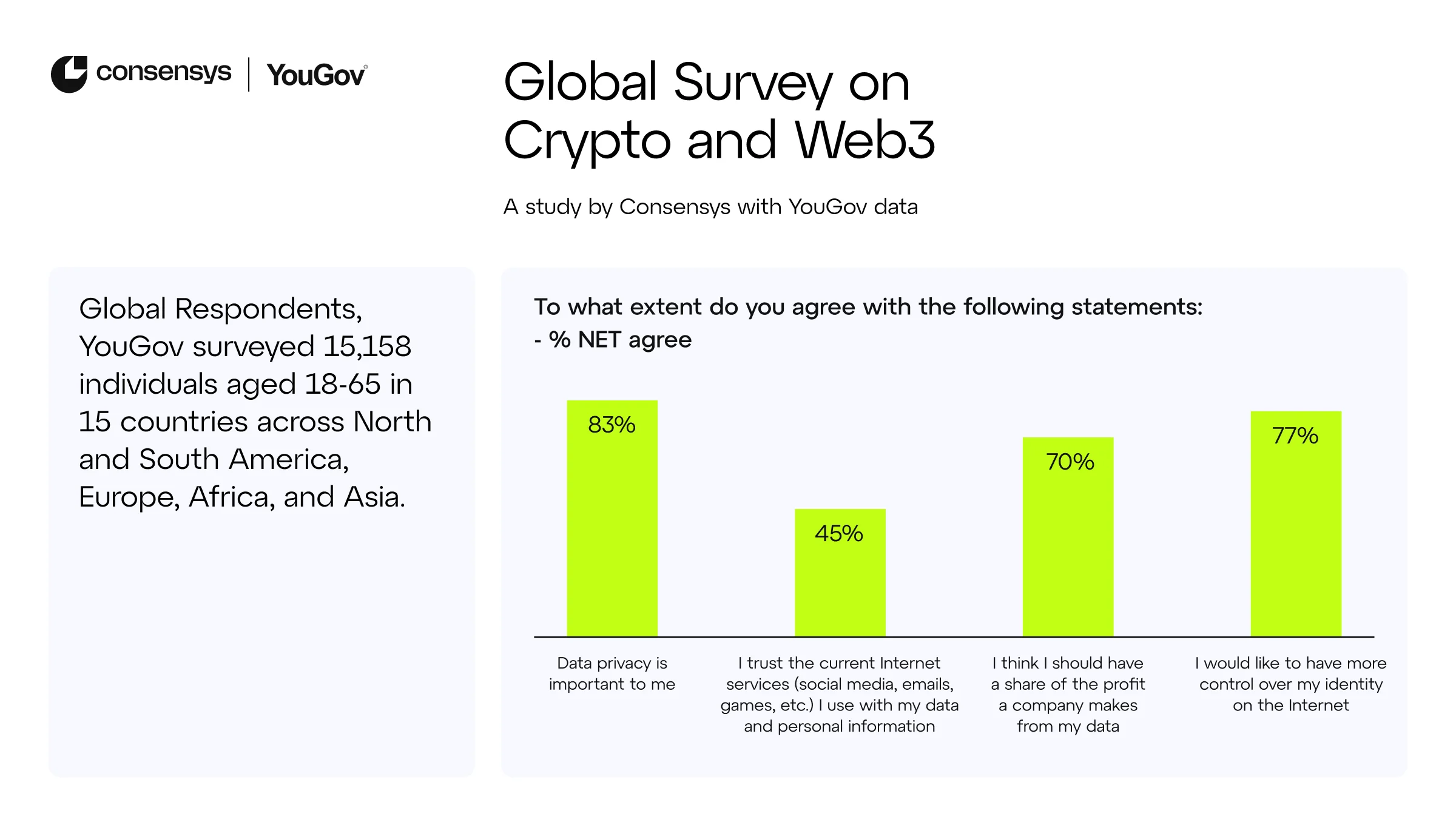 Web3 & Crypto Global Survey 2023 Image