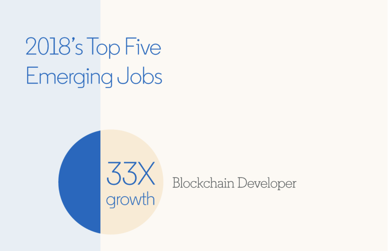 2018 Top Five Emerging Jobs