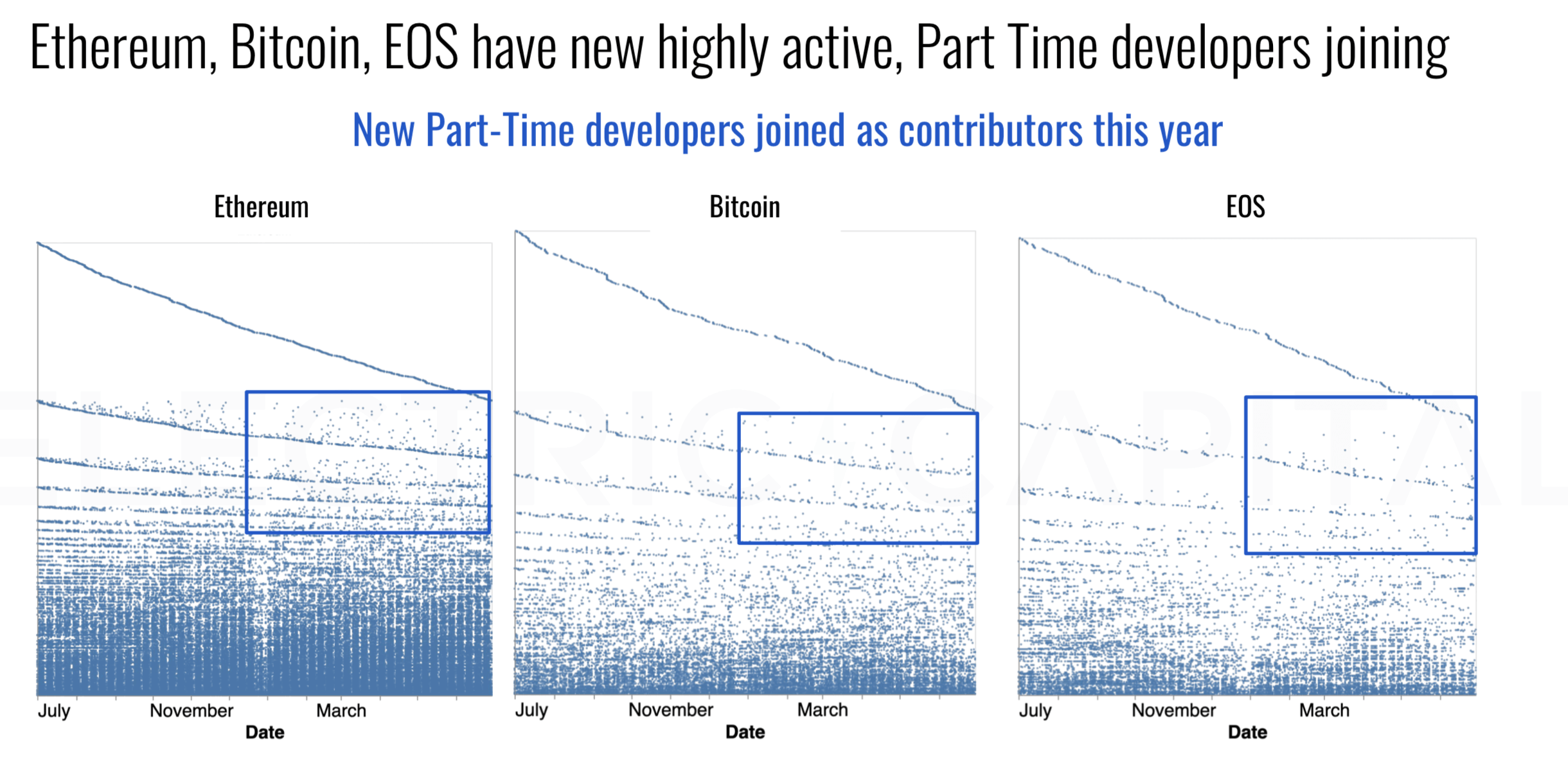 New Part-Time Developers