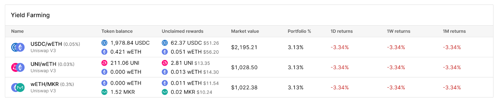 See performance of your digital assets with the MMI Portfolio Dashboard