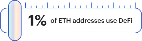 1% of ETH addresses
