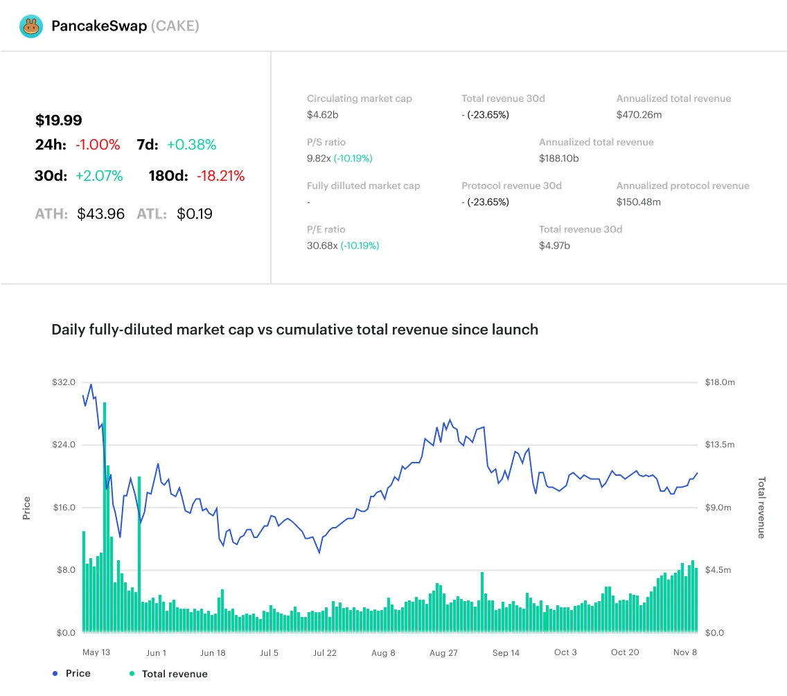 Web3 Report Q3 2021 | Consensys