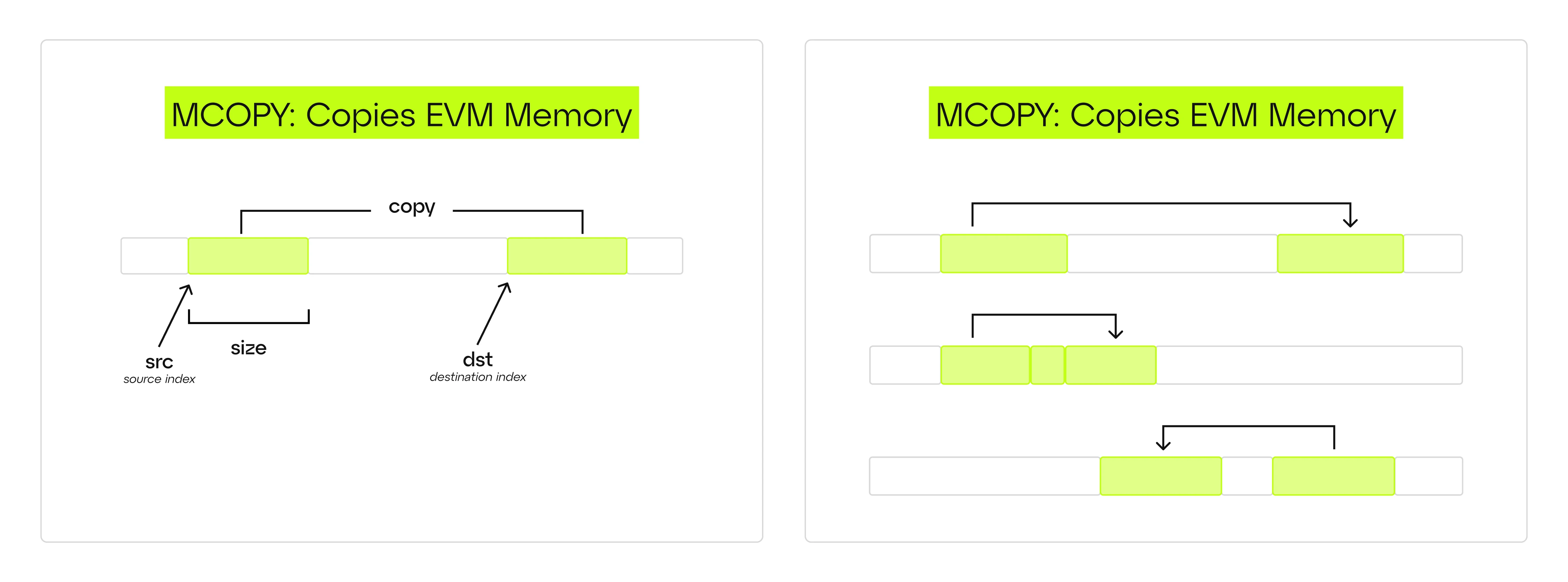 MCOPY image 1 (EIP series I)