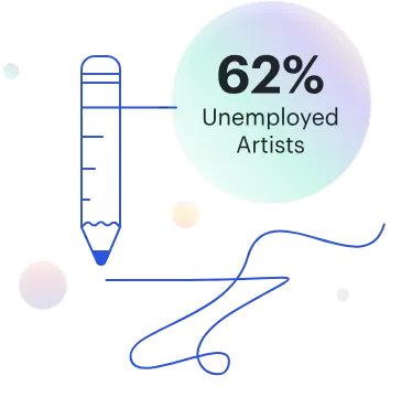 62% Unemployed Artists