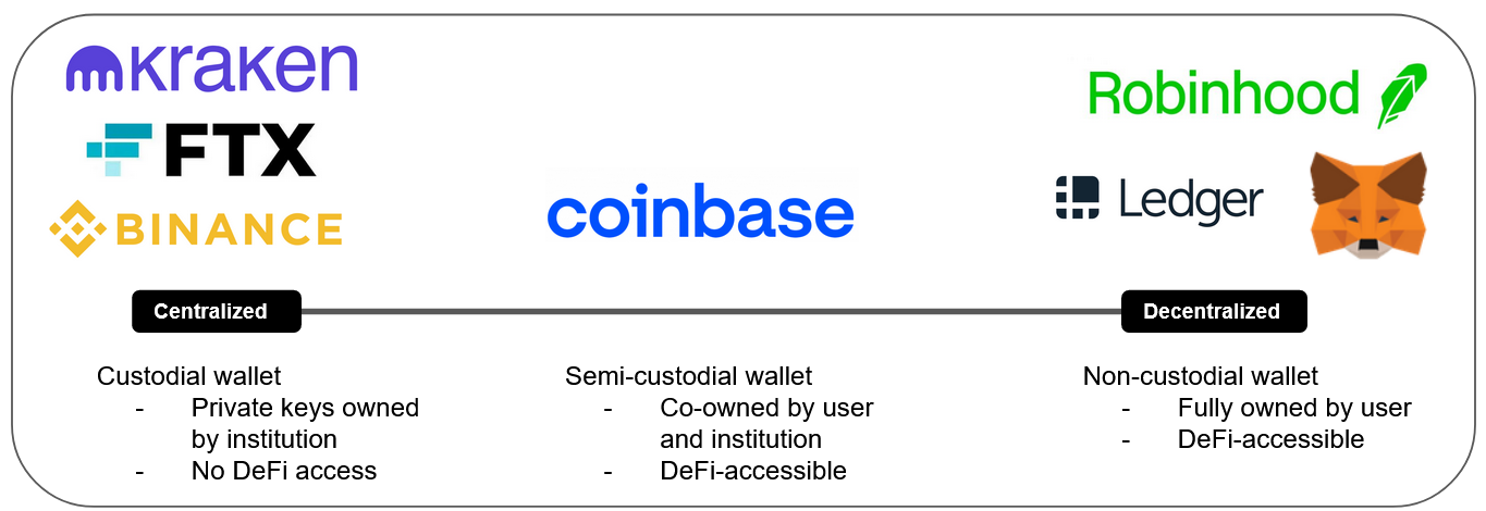 decentralized wallet spectrum