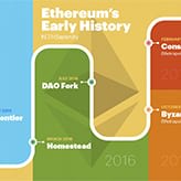 History-of-Ethereum-ConsenSys