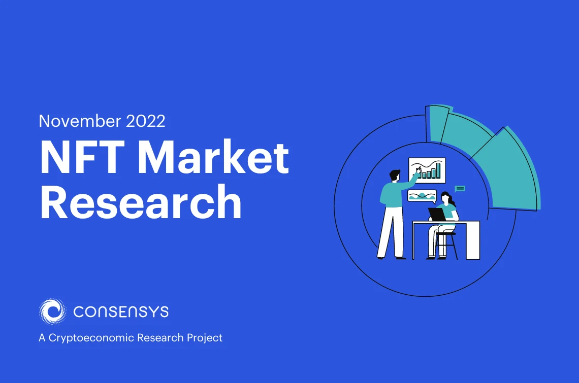 The State of NFT Markets | November 2022