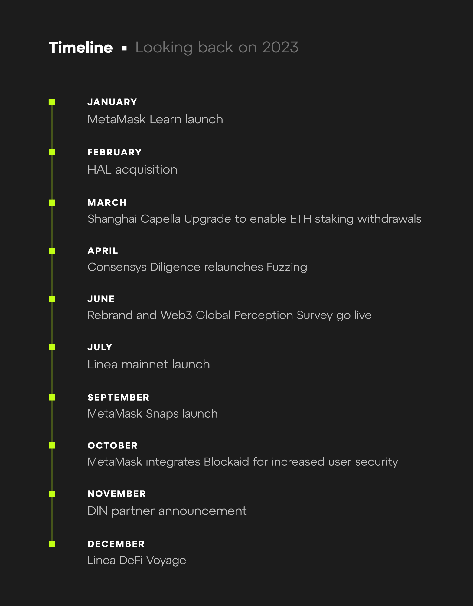 Consensys 2023 Reflections 2024 Predictions For Ethereum Web3 And   Consensys 2023 Reflections 2024 Predictions For Ethereum Timeline V2 