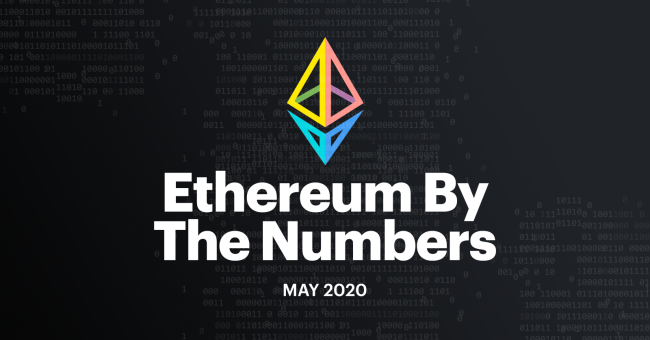 Ethereum by the Numbers – May 2020