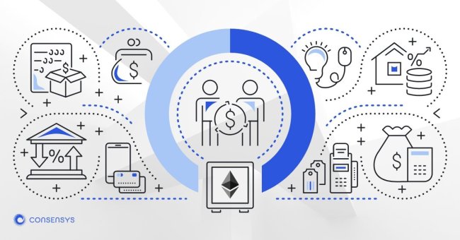 Major Financial Clearinghouse Is Exploring Ethereum for Digital Asset Management