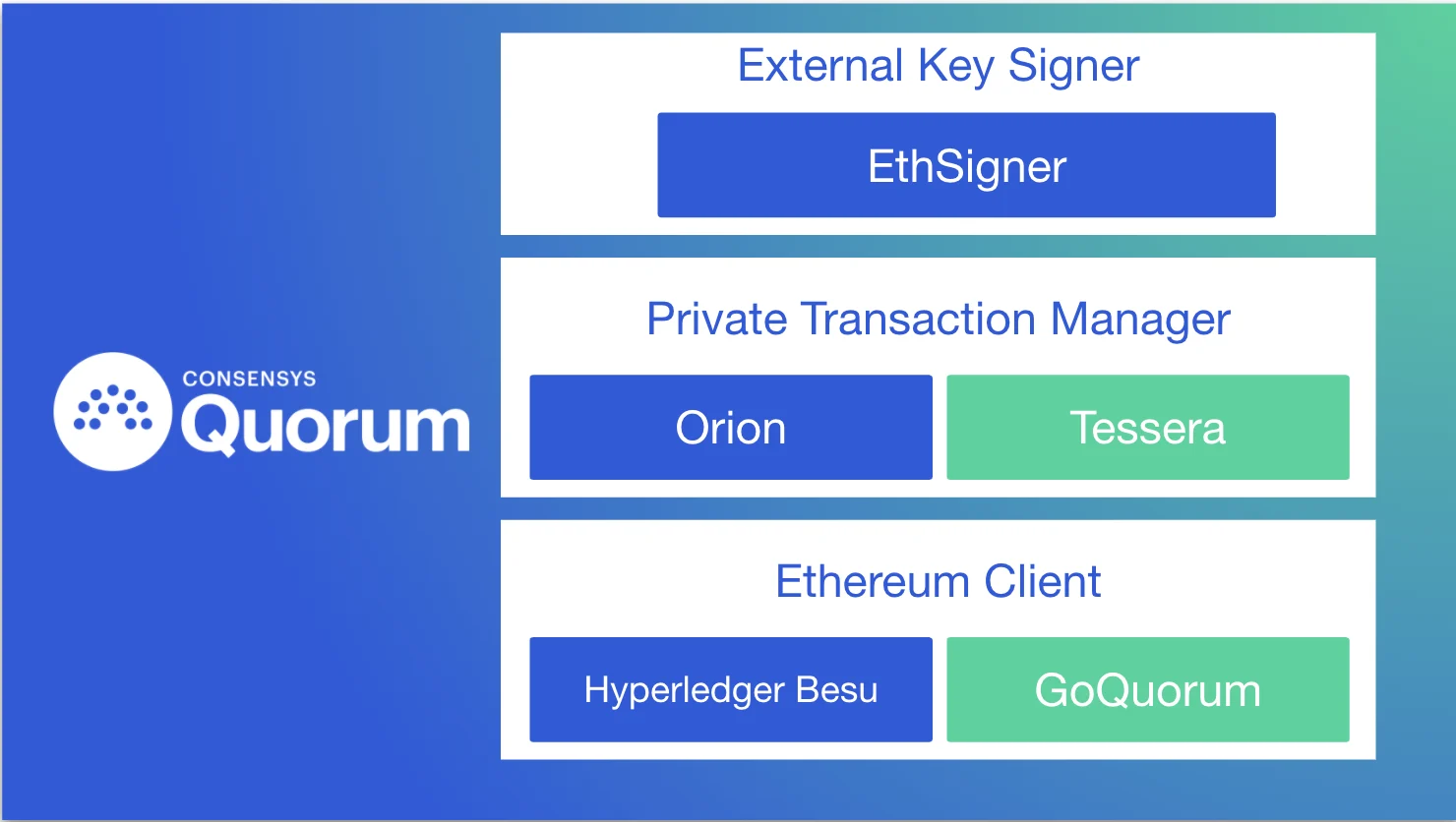 Image: A Year in Review: ConsenSys Quorum Highlights