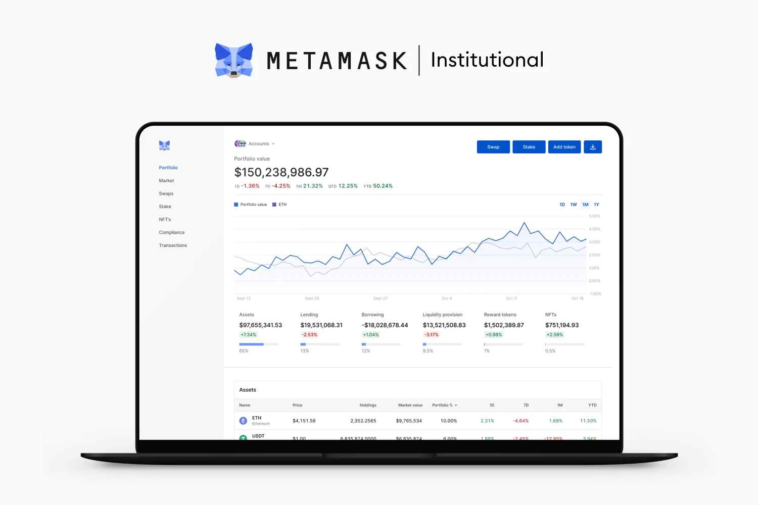 Image: MetaMask Institutional Launches DeFi and Web3-focused Dashboard for Organizations