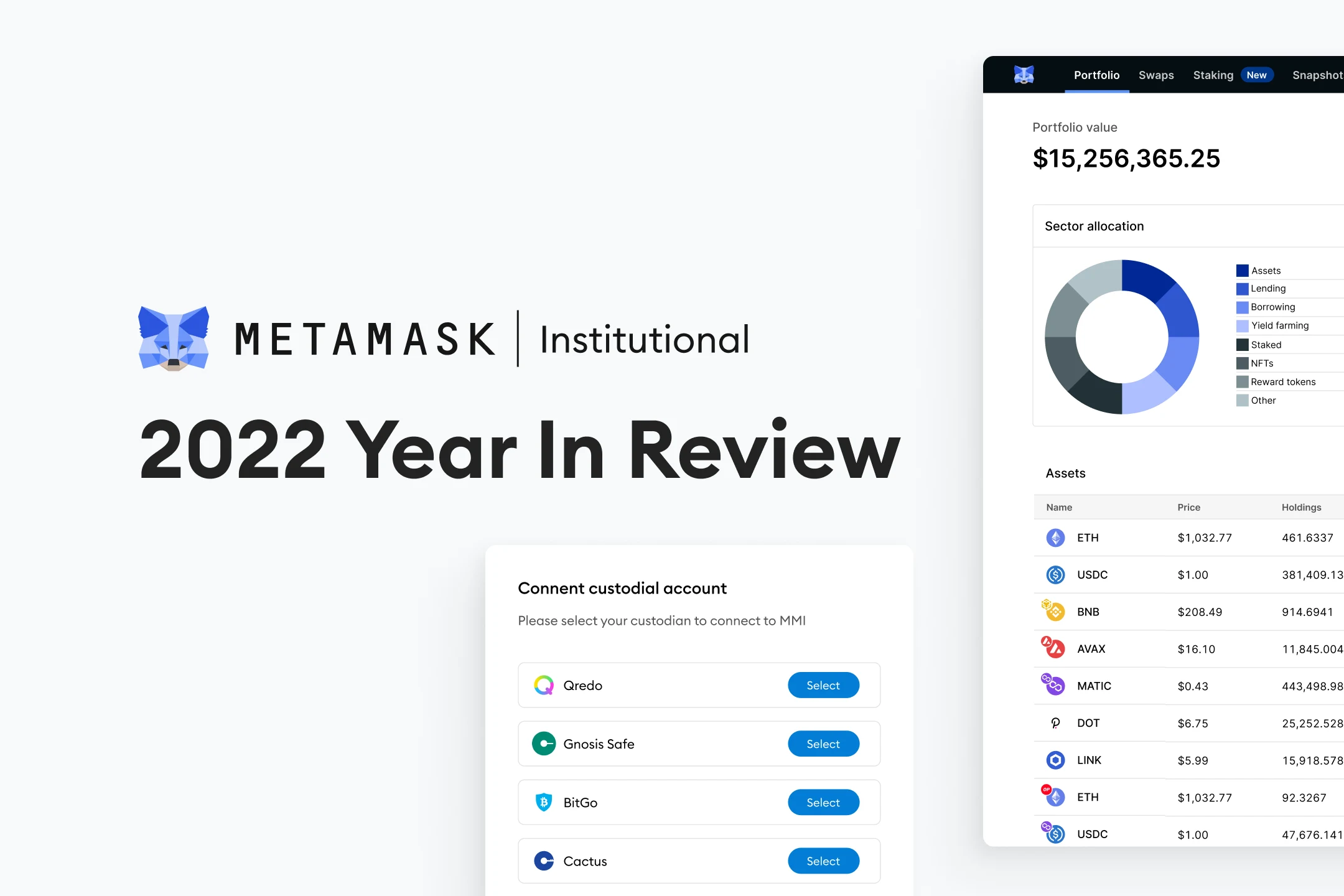 Image: MetaMask Institutional | 2022 Year in Review