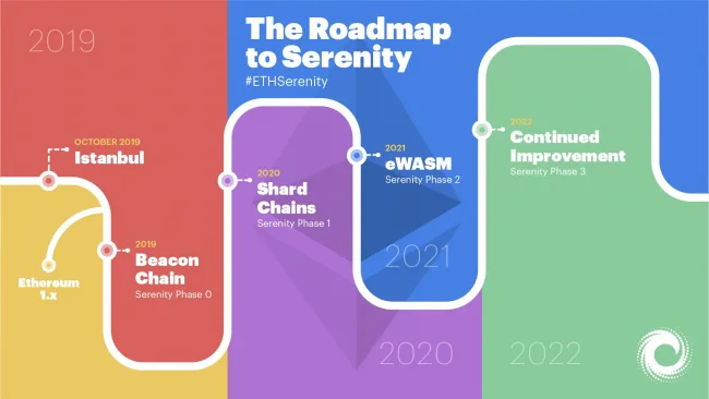 The Roadmap to Serenity