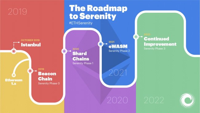 The Roadmap to Serenity