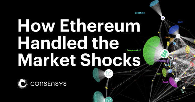 How Ethereum Performed During the Global Market Shocks of COVID-19