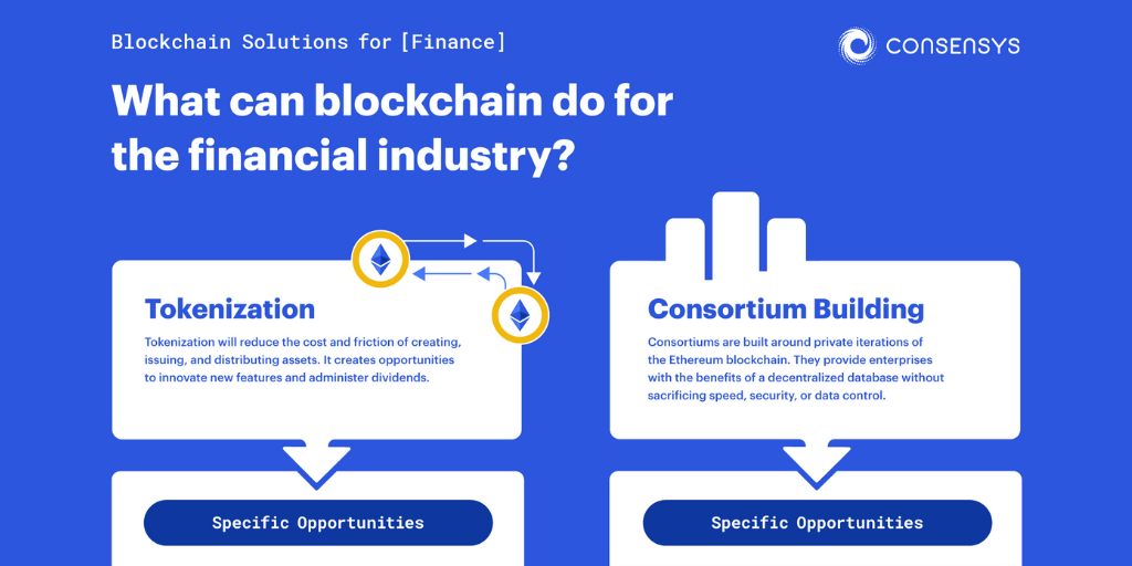 Infographic: Benefits Of Blockchain In The Financial Services Industry ...