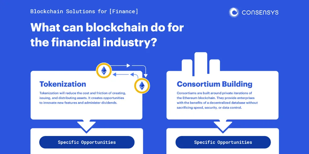 Blockchain and Its Impact on Finance and Banking: Common Use Cases