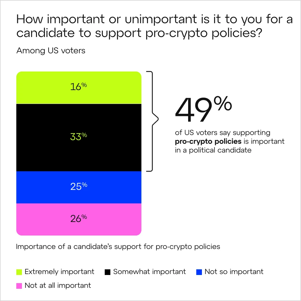 New Study Reveals Importance of Pro-Crypto Policy