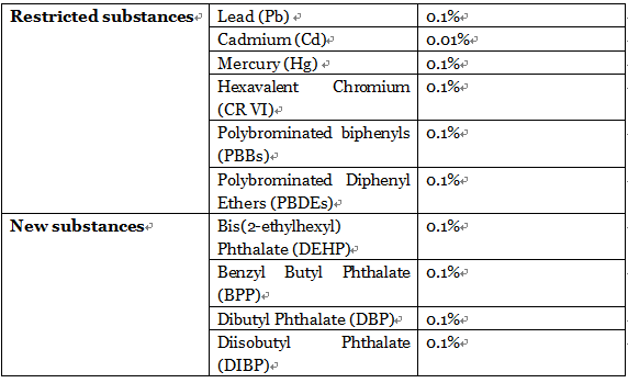 Interpretation Of Rohs Globalization And New Requirements For Packaging   1 1 