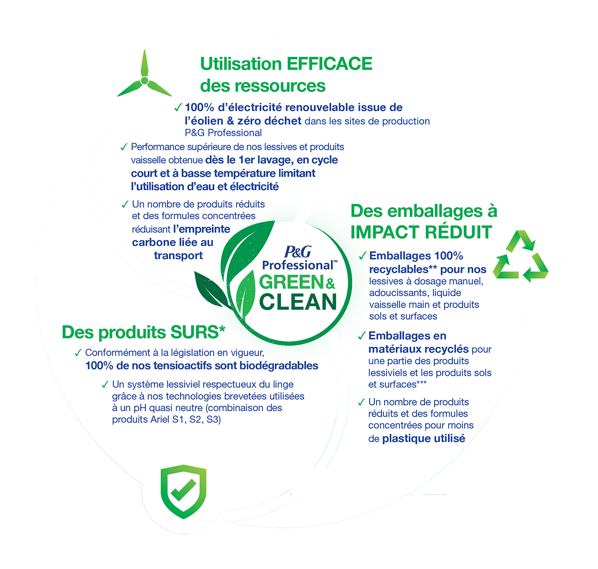 P&G Professional - l’écologie commence par la propreté