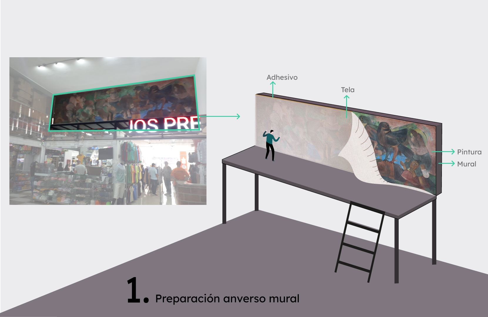 paso-1-preparacion-anverso-mural