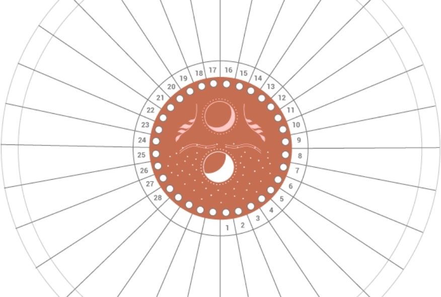 Una poderosa herramienta de autoconocimiento