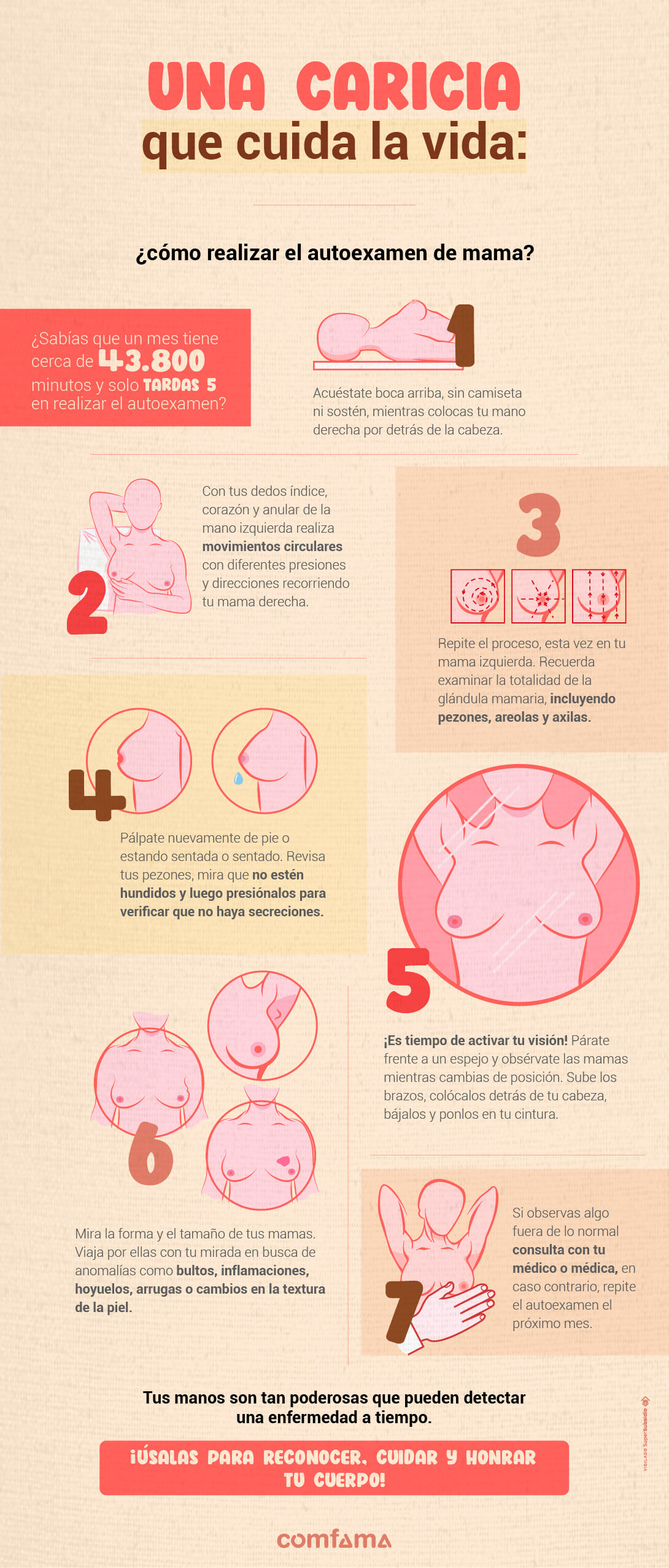 Cáncer de mama