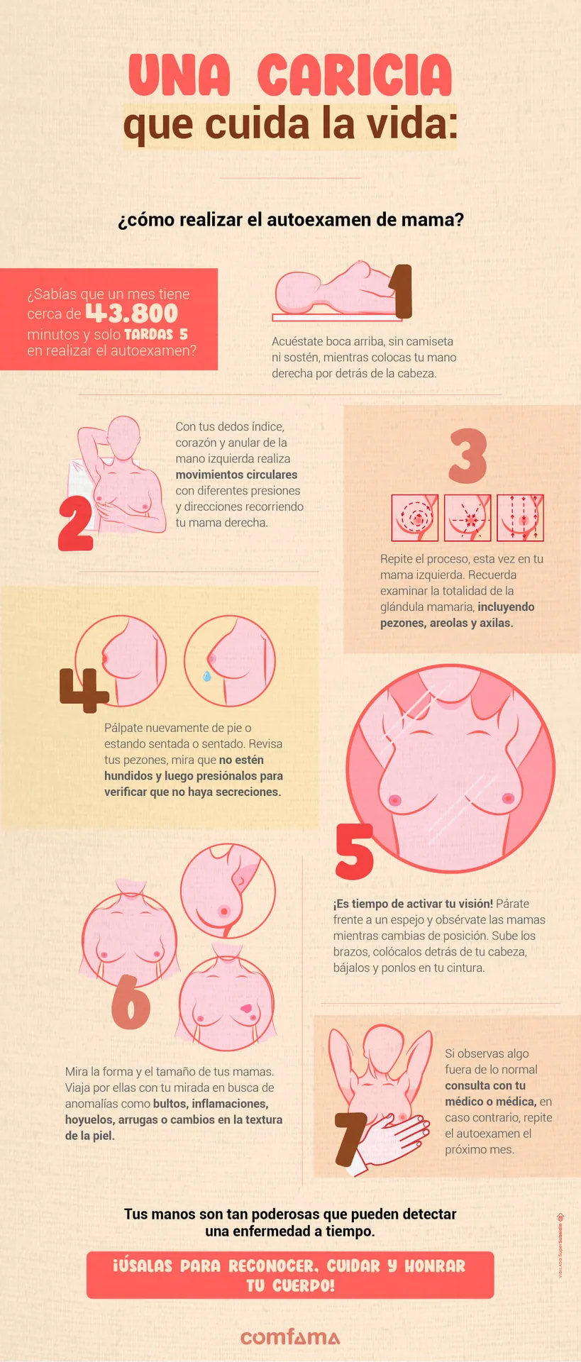 Cáncer de mama