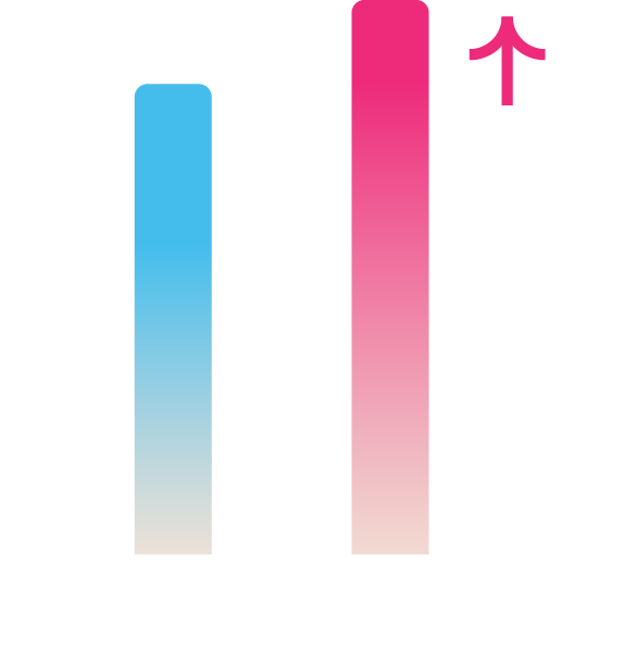 Viajes y recreación