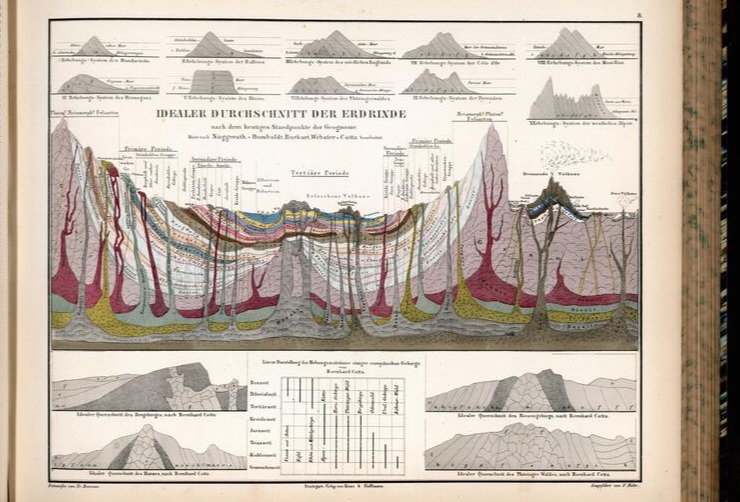 Atlas del Kosmos de Alexander von Humboldt