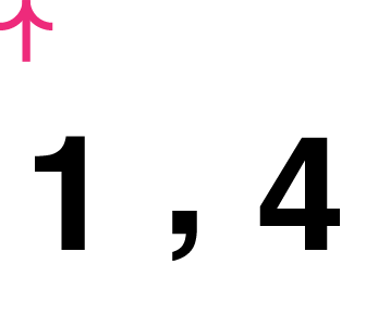 Población
