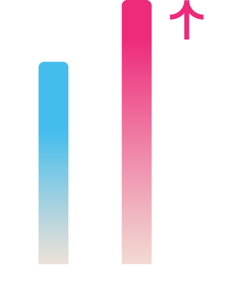 Servicios financieros